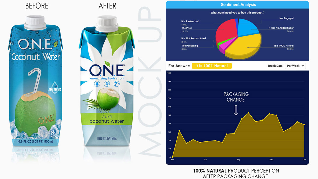 Food Manufacturers Data Collection Service Sentiment Analysis